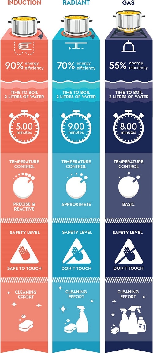 Inforgraphic
